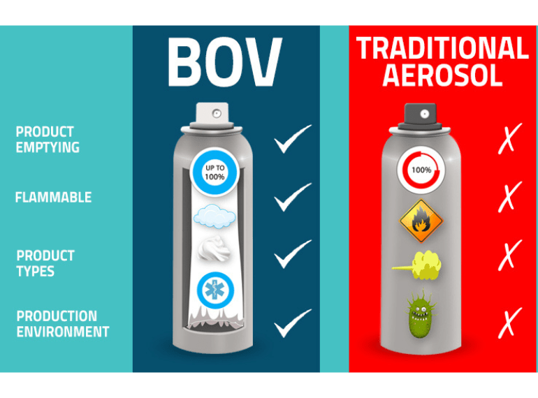 BOV vs Traditional Aerosol
